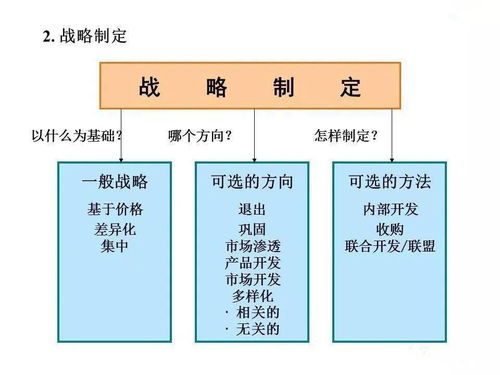企業(yè)管理的發(fā)展、演變、崛起與戰(zhàn)略詳解